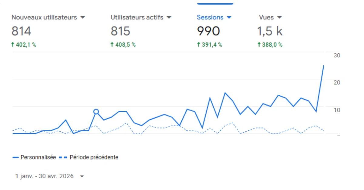 Google Analytics Charmille Élagage — trafic organique jan 2026 à avr 2026